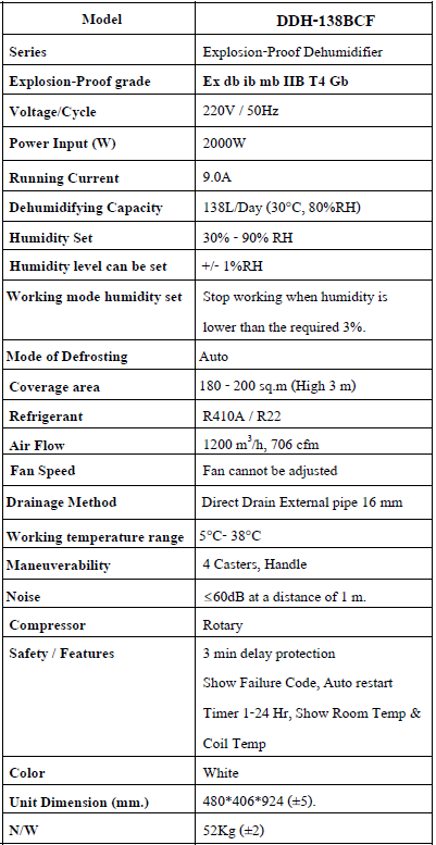 ข้อมูลสเปคสินค้า