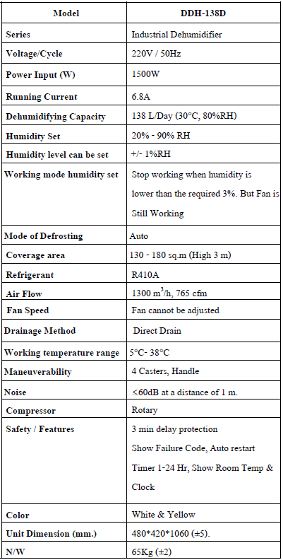 ข้อมูลสเปคสินค้า