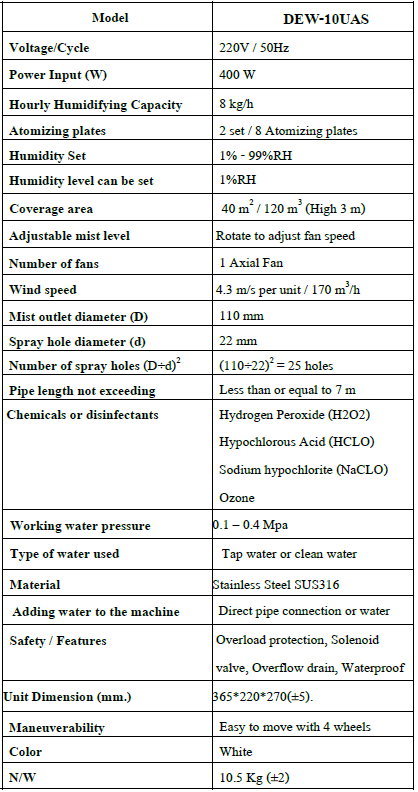 ข้อมูลสเปคสินค้า