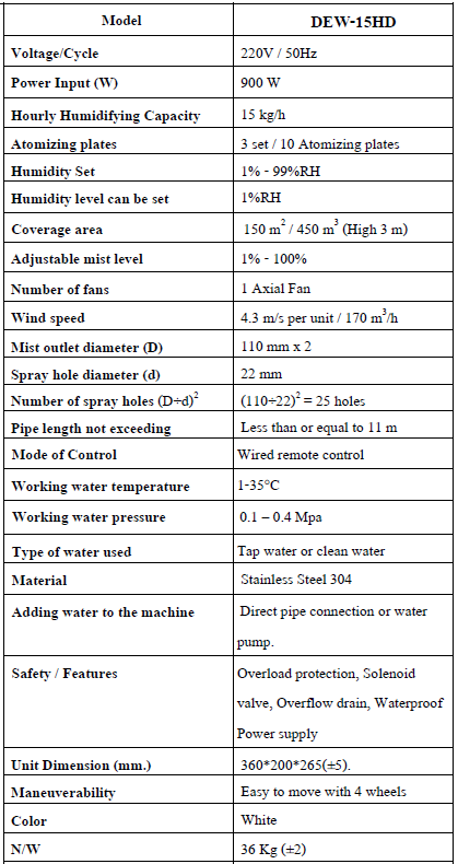 ข้อมูลสเปคสินค้า
