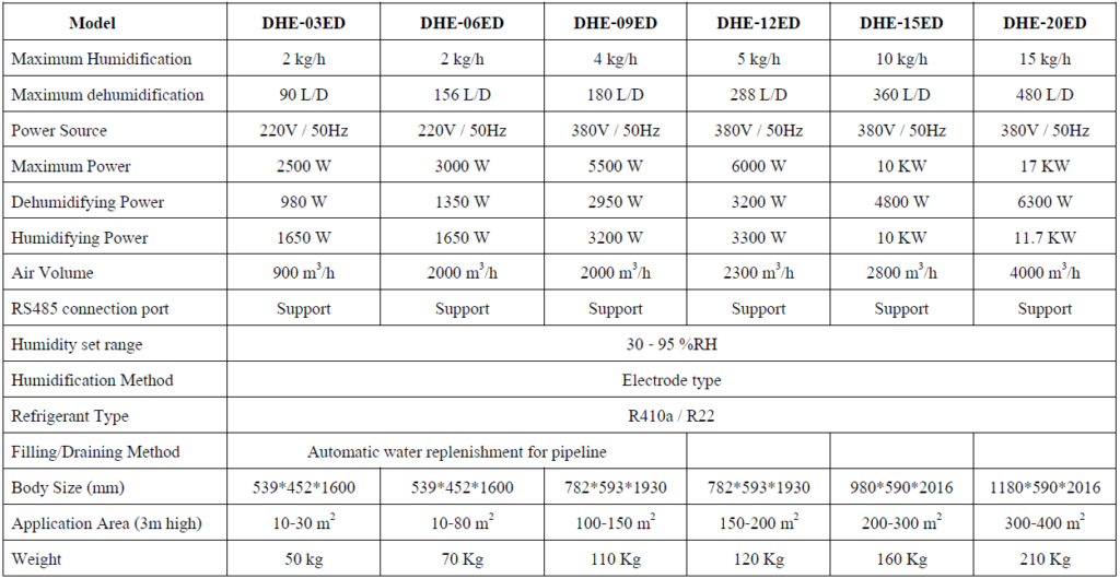 ข้อมูลสเปคสินค้า