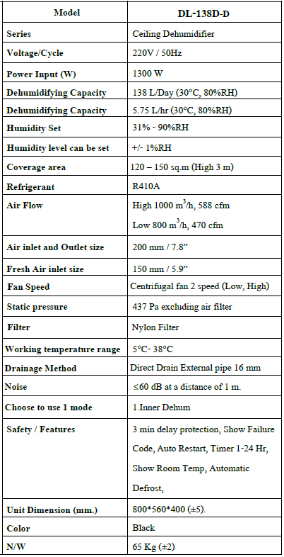 ข้อมูลสเปคสินค้า