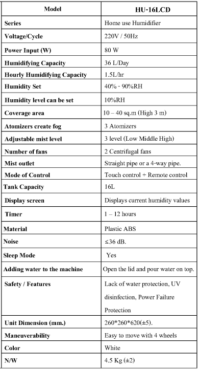 ข้อมูลสเปคสินค้า
